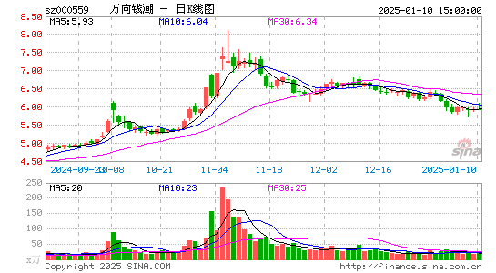 万向钱潮