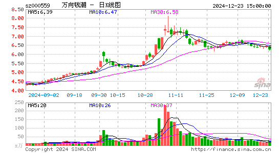 万向钱潮