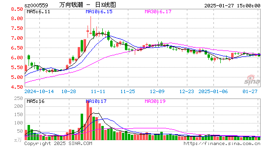 万向钱潮