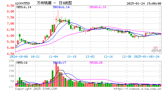 万向钱潮