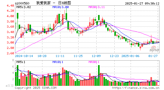 我爱我家