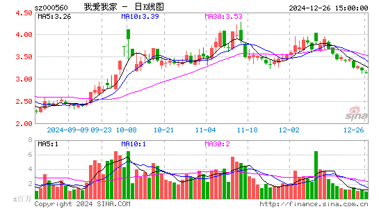 我爱我家