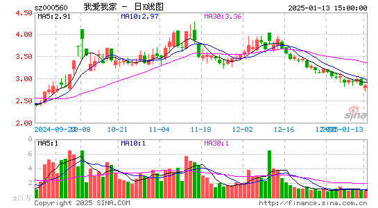 我爱我家