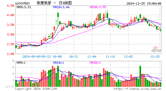 我爱我家