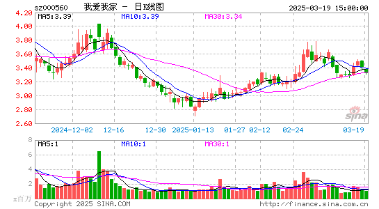 我爱我家