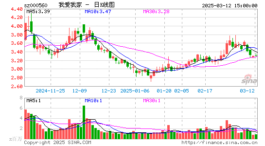 我爱我家