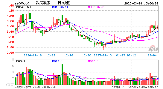 我爱我家