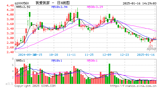 我爱我家