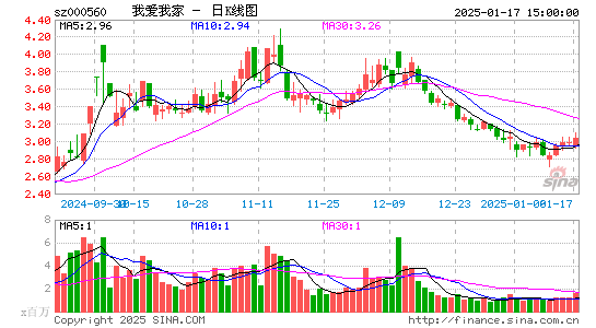 我爱我家