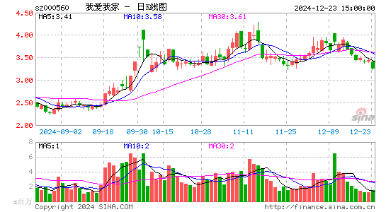 我爱我家