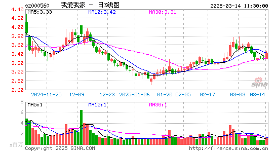 我爱我家