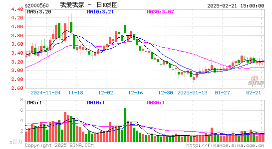 我爱我家