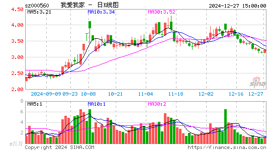 我爱我家