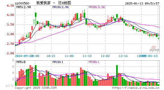 我爱我家