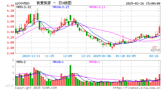 我爱我家