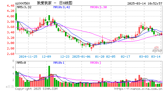 我爱我家