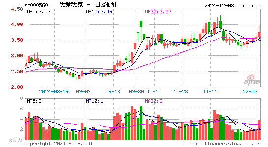 我爱我家