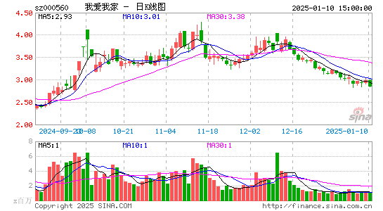 我爱我家