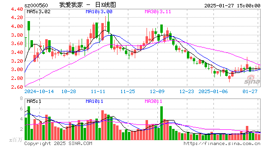 我爱我家