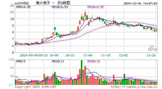 烽火电子