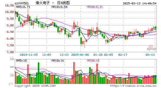 烽火电子