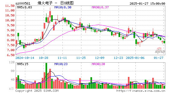 烽火电子