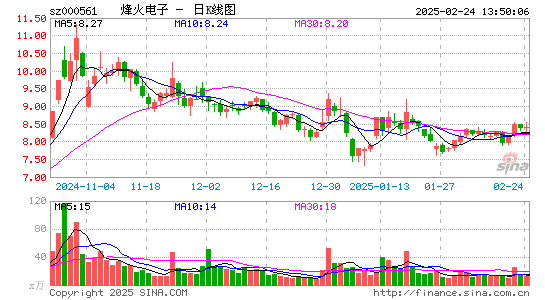 烽火电子