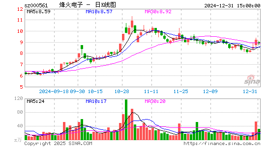 烽火电子