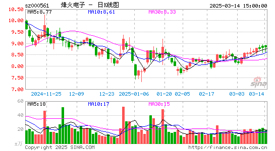 烽火电子