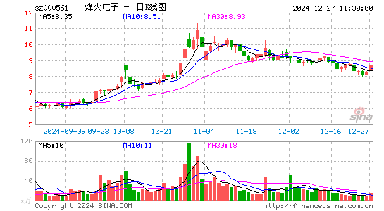 烽火电子