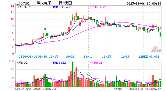 烽火电子