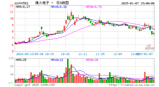 烽火电子