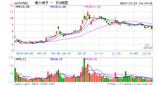 烽火电子