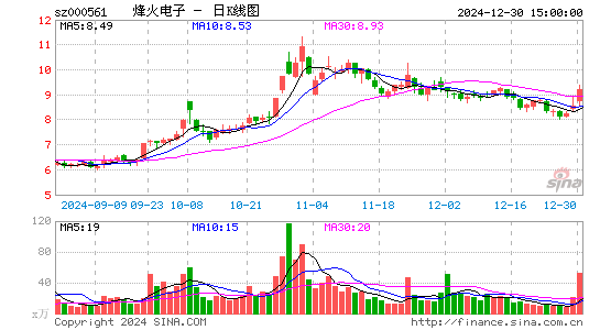 烽火电子