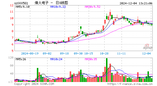 烽火电子