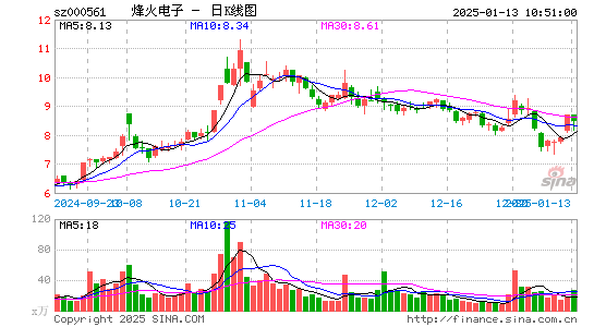 烽火电子