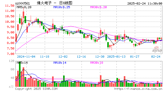 烽火电子