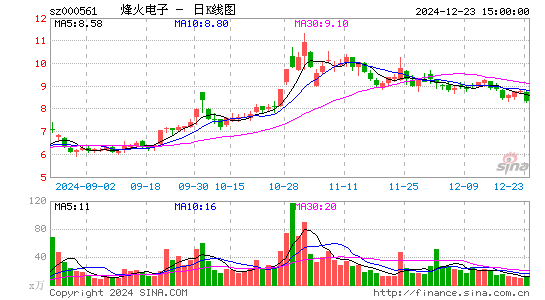 烽火电子