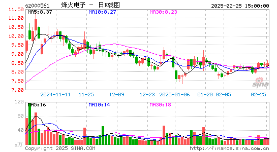 烽火电子