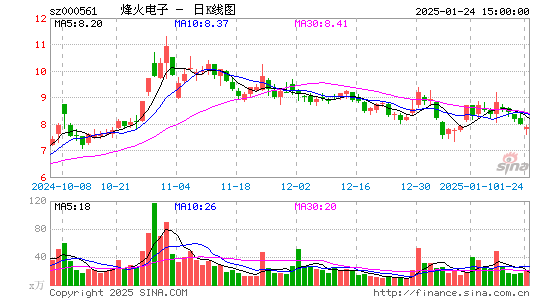 烽火电子