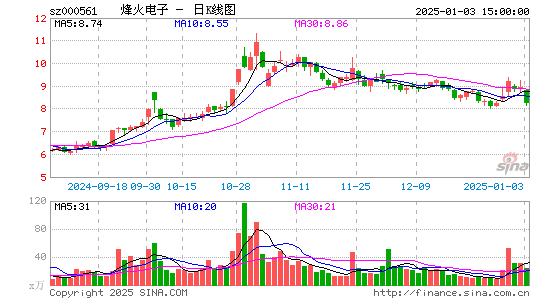 烽火电子