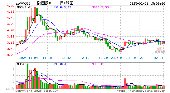 陕国投A