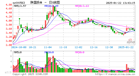 陕国投A