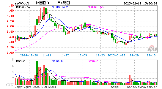 陕国投A