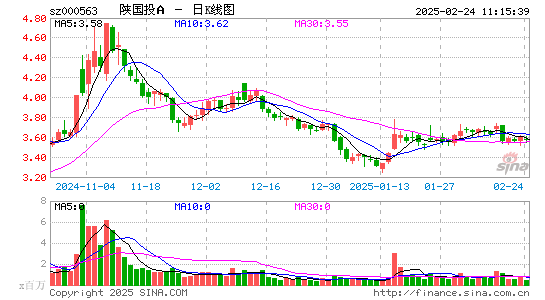 陕国投A