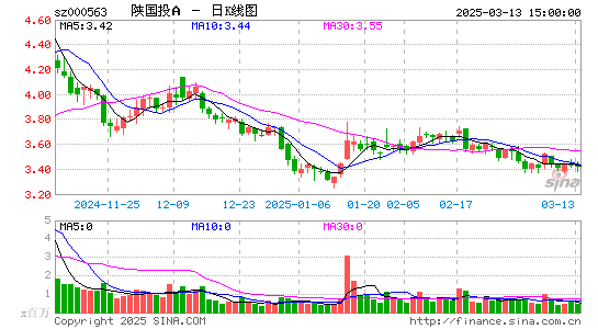 陕国投A