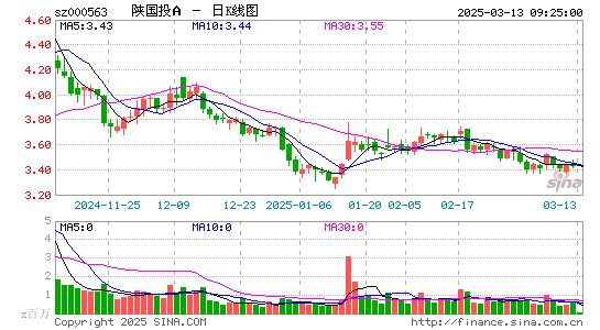 陕国投A