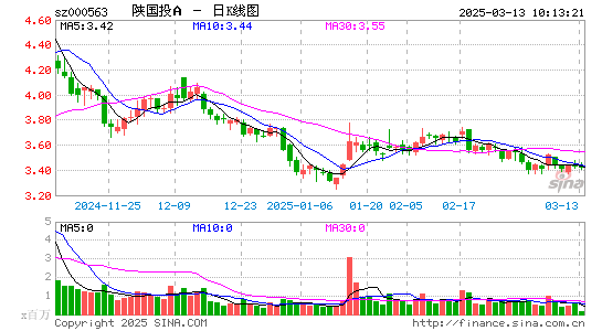 陕国投A