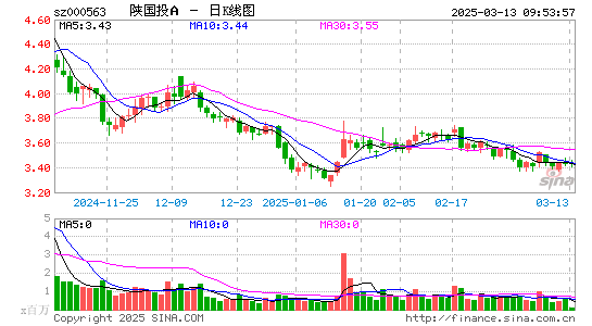 陕国投A