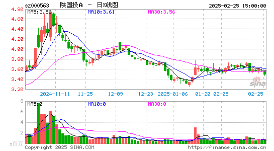 陕国投A